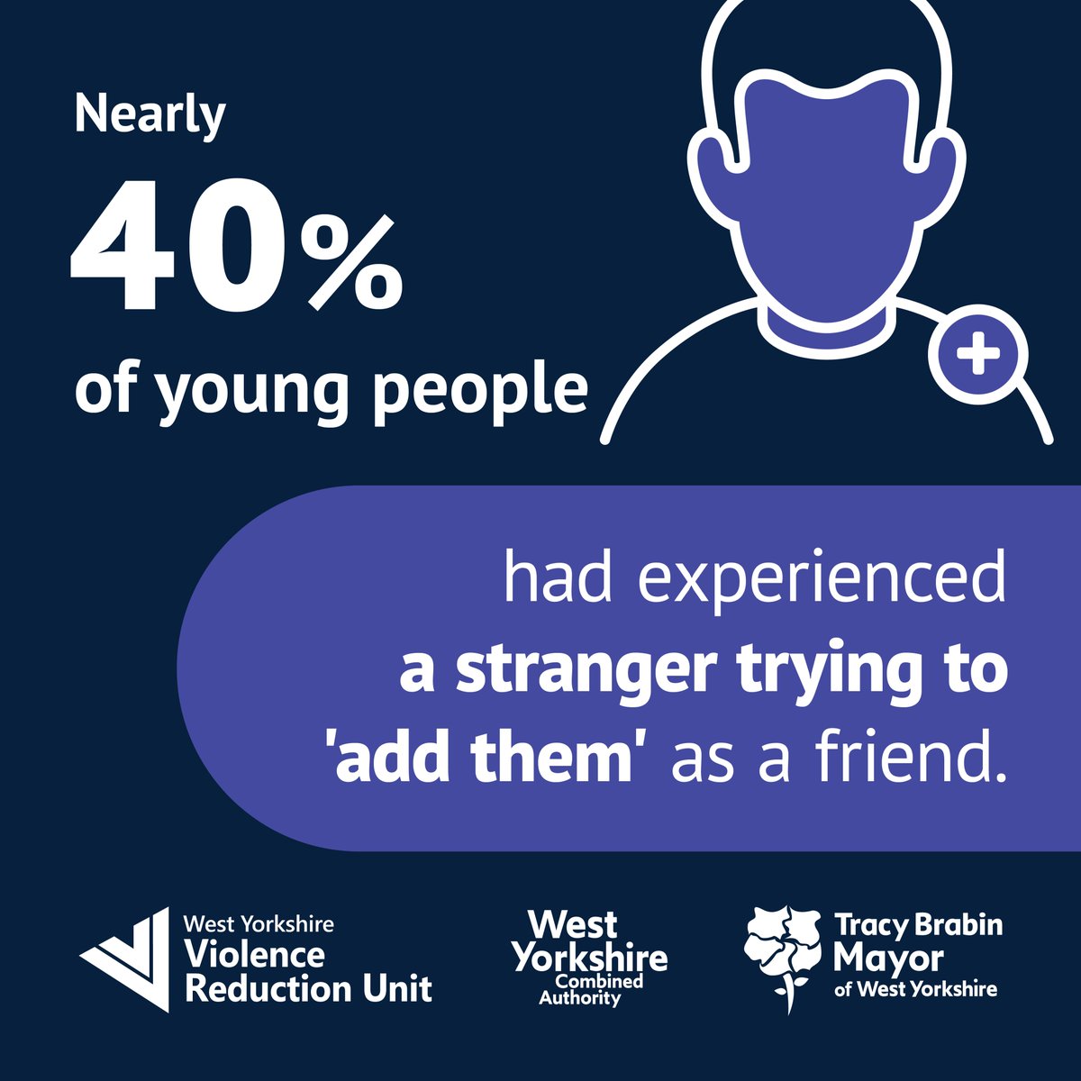 Young people told us about the types of online content that they found most upsetting.

Nearly 40% said they had experienced a stranger trying to add them as a friend.

(2/3)

#SafeguardingAwarenessWeek