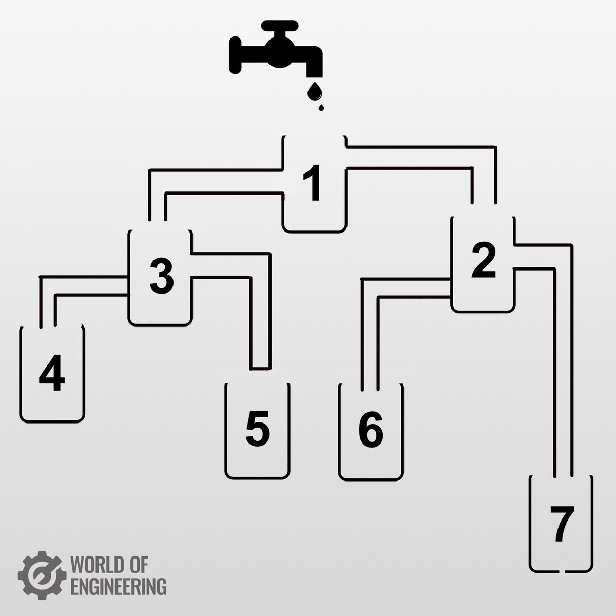 Which glass gets filled to the top first?
1
2
3
4
5
6
7
#Sidrachain #SidraFamily #cryptocurrency #Crypto #Bitcoin #BTC #Etherum #BNB #CryptoNews #Titan #altcoin #Titanic #Apt #CORE #ETH