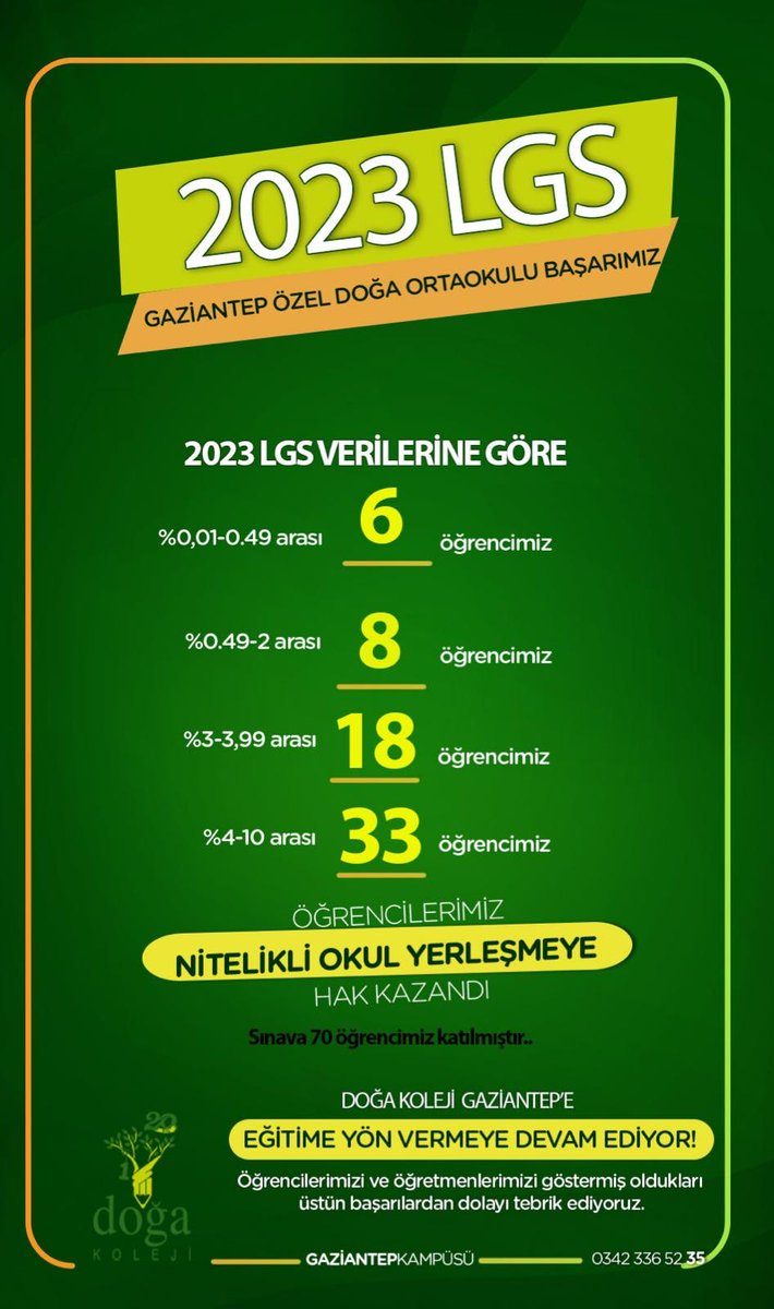 ADİL YEMEZ (@adl_ymz) on Twitter photo 