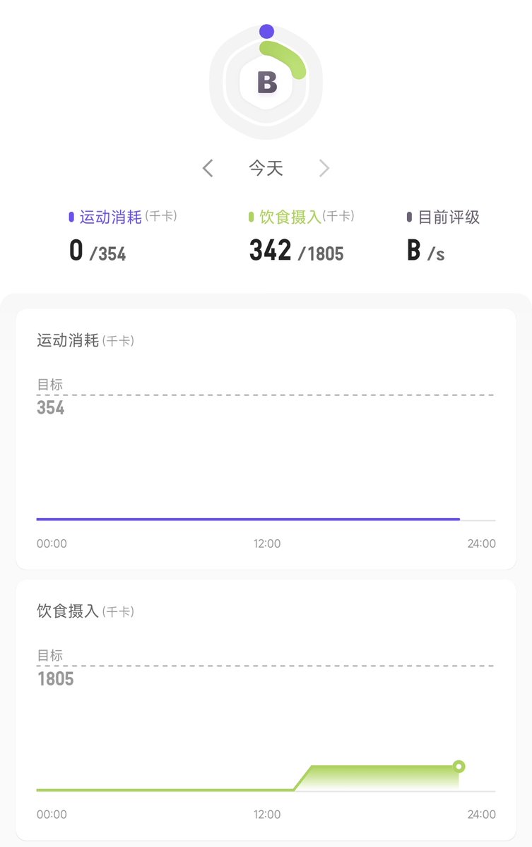 Liu_Seventh's tweet photo. 济南这几天的天气让人丝毫没有想要活动和进食的欲望 https://t.co/VCeEpmx9yh
