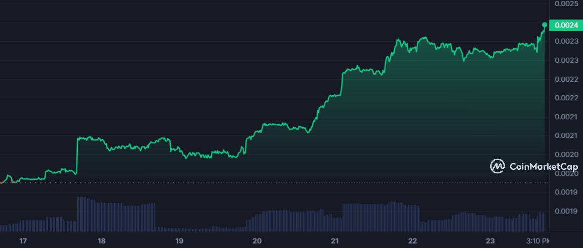 Real_DCJ's tweet photo. Don't sleep on @HatchyPocket this one will be a great one for the bull run I think this is going to be the #Pokemon of #DeFi up significantly over the past 7 days I suspect a $1 price on this gem of an asset in the bull market #AVAX #Hatchypocket #bitcoin #VeChain #Crypto #BTC https://t.co/OeCGny7sqt