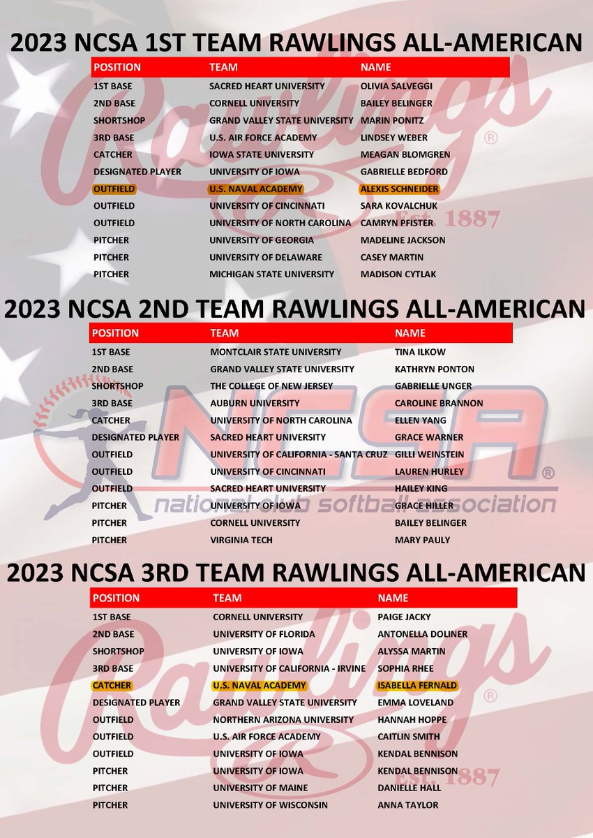 USNASoftball's tweet photo. Congratulations to our (former) plebes MIDN Alex Schneider and MIDN Isabella Fernald on making the NCSA All-American teams! https://t.co/RSWMQe4qEq