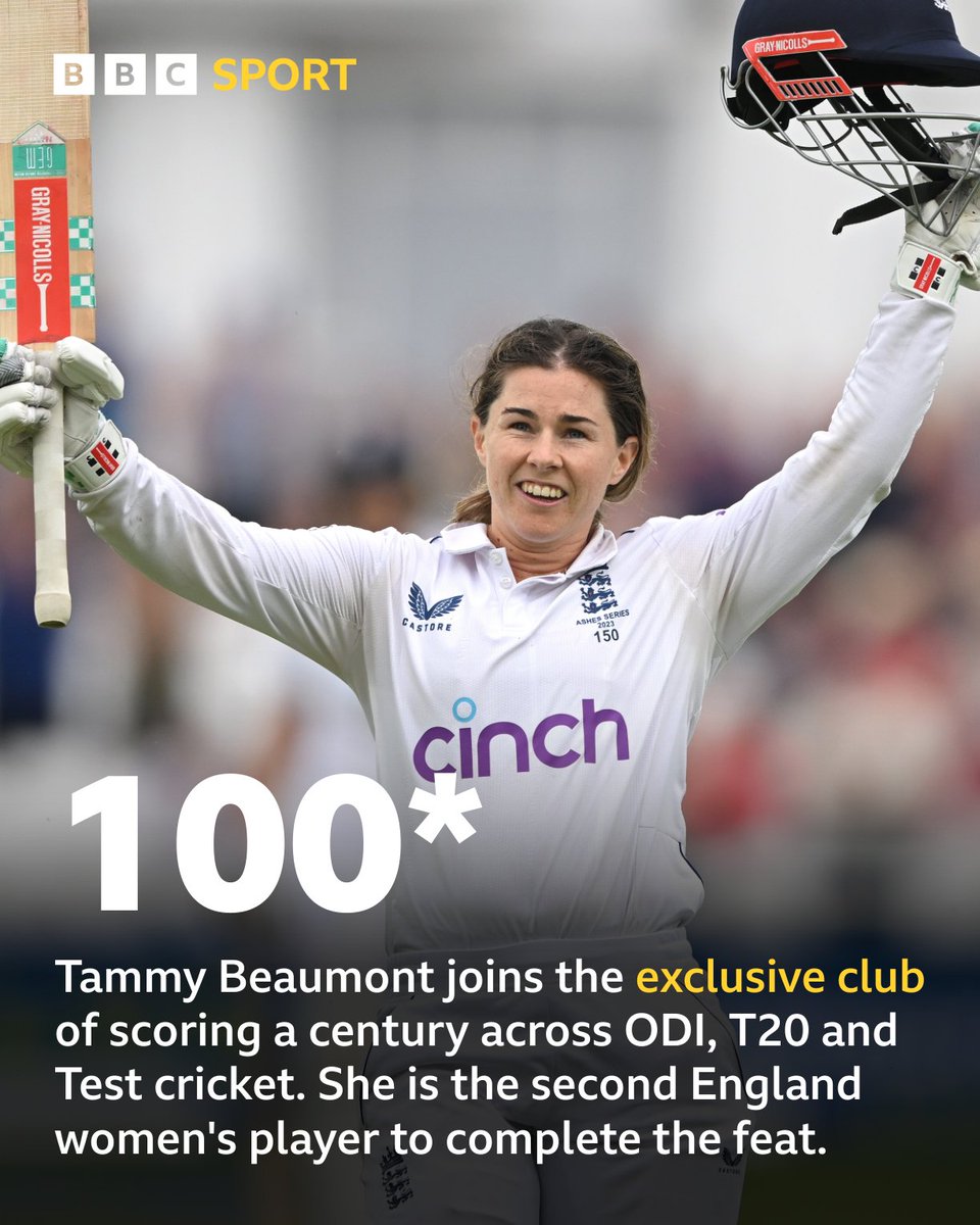Congratulations, Tammy Beaumont👏

#BBCCricket #Ashes
