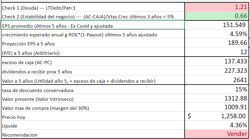 manuel_devoto's tweet image. Parque Arauco: Empresa solida, buenos márgenes, dividendera y estable. Pero un poco cara/a valor justo y con una deuda considerable. (Aunque entendible por su rubro)
Aquí la parte numérica resumida del análisis optimista que hice de sus flujos.  La compro a luca o menos.