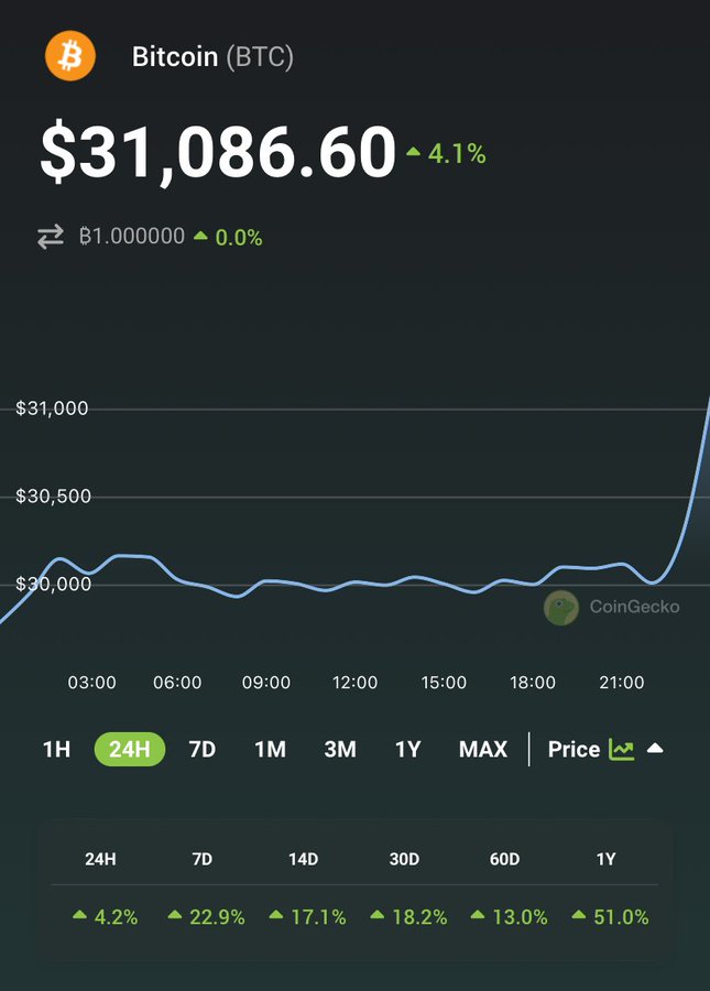 Bitcoin 31.000 Dolar oldu! Bitcoin 31.000$ oldu, bitcoin yılın en yüksek seviyesinde, bitcoin 2023 en yüksek seviyesi