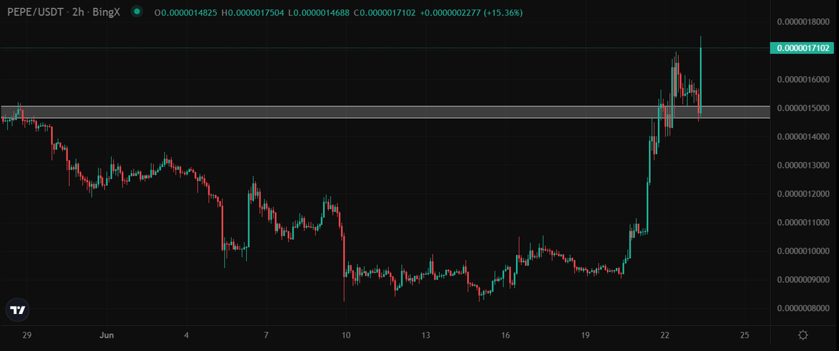 Rager's tweet photo. $PEPE and there goes frog coin for round 2

Trade it on https://t.co/UvvD0TTqIr https://t.co/pP5ymBc100