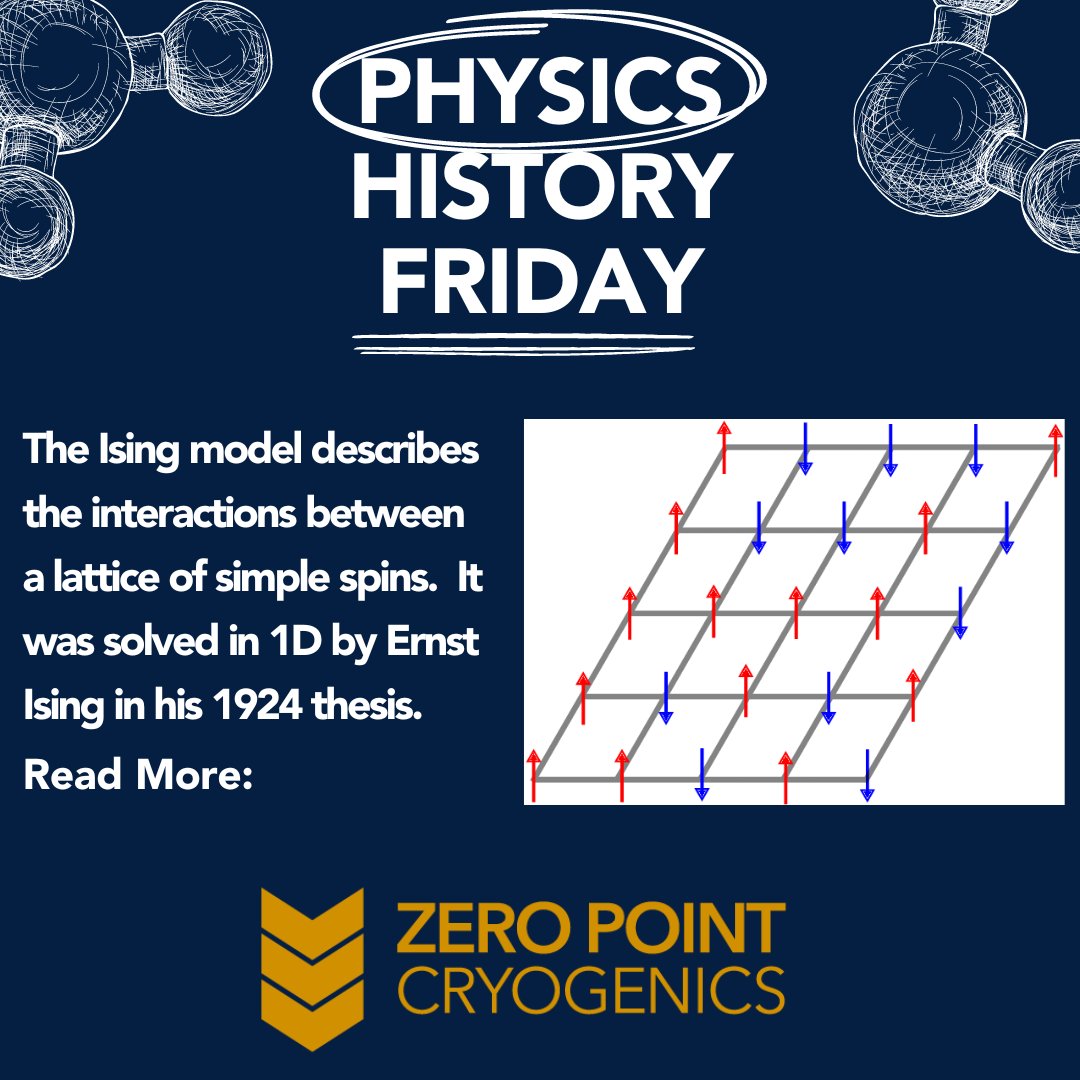 Physics History Friday ⌛ 

To study magnetism, physicists turn to a surprisingly “simple” model called the Ising model. It describes the interactions between a lattice of simple spins. It was solved in 1D by Ernst Ising in his 1924 thesis.