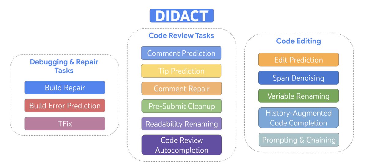 ML and Data Projects To Know tweet media