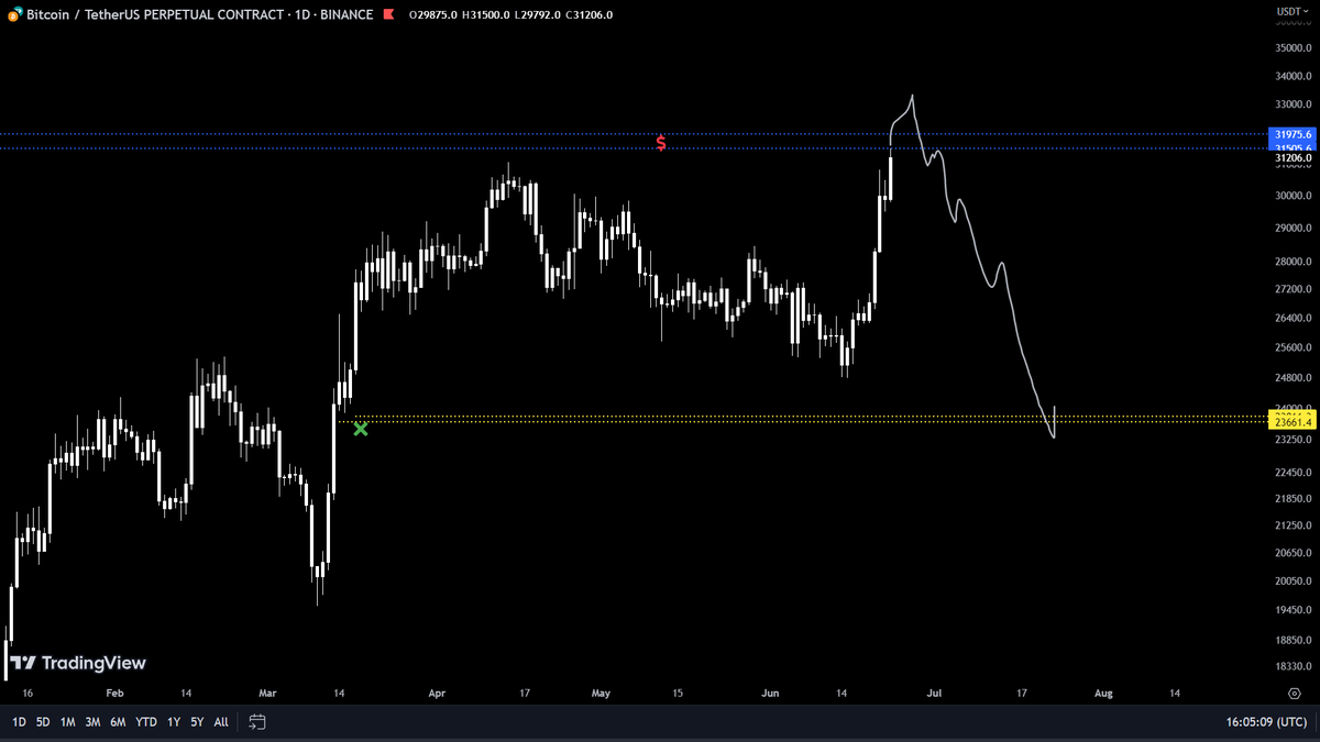 Trader_Jibon's tweet photo. What if?

$BTC https://t.co/qyEGse5o2N