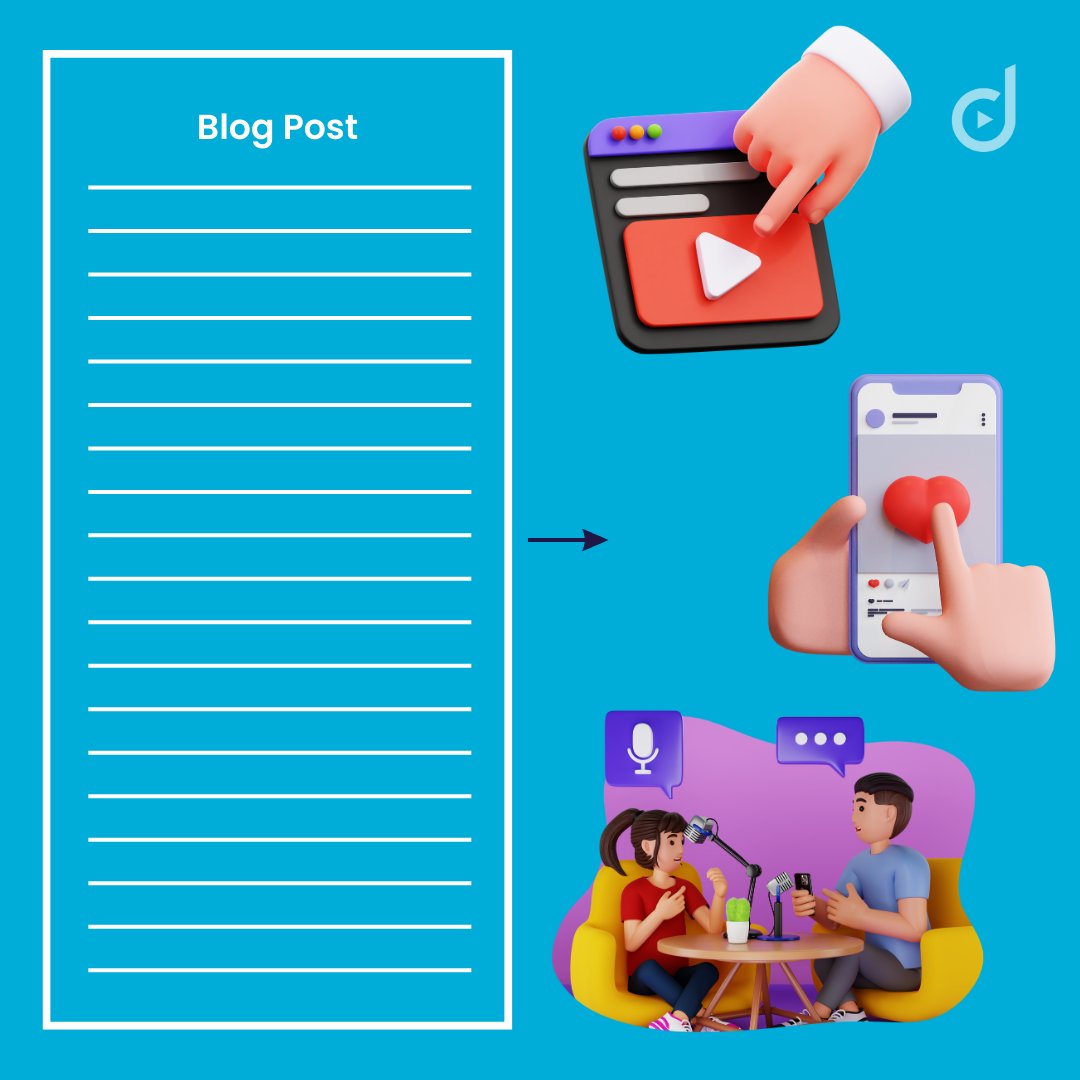 KezhalDashti's tweet image. Content repurposing saves you time.
Transform your blog into a video, a podcast episode, a social media post, and more.
#repurposecontent