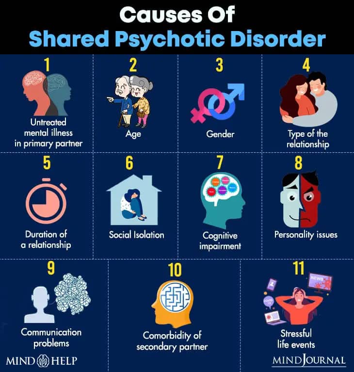 lan_teens's tweet photo. Psychotic Disorders are a group of mental illness that affects the mind. It affects a person’s sense of reasoning, making good judgment, responding emotionally, communicating effectively, understanding reality, and behaving appropriately.

https://t.co/pWnNuSl4EB https://t.co/0hyu5EOHvV