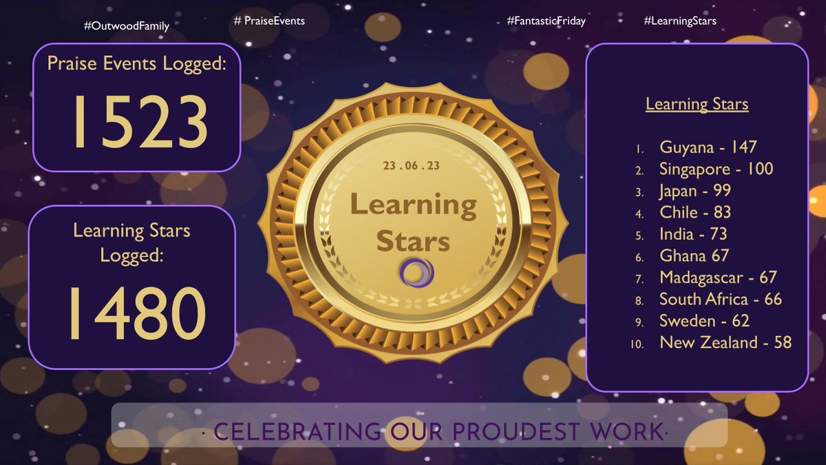 OutwoodHaydock's tweet photo. ππ¬πΎ Guyana secure the topspot on our #LearningStar leaderboard after being named as #classroomchampions an incredible 147 times this week! Including ur #Friday5Surprise winner Olivia K (Y8) who took home a treat for receiving 11 stars! π¬πΎπ #teamhaydock #itswhoiam #outwoodfamily https://t.co/wmesvj1LKq
