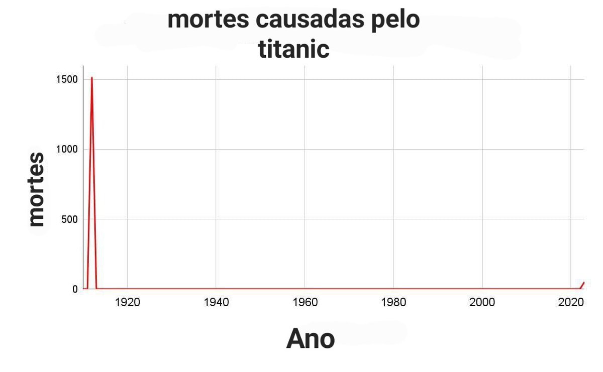 Pérolas dos memes tweet media