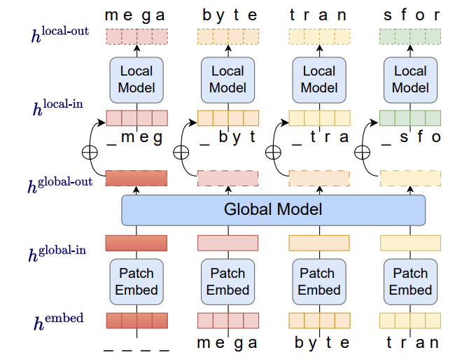 ML and Data Projects To Know tweet media