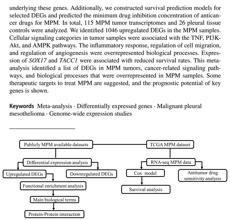 #NewArticle
Our article 'Genes and Pathways Involved in the Progression of Malignant Pleural Mesothelioma: A Meta-analysis of Genome-Wide Expression Studies' has been published in Biochemical Genetics @SpringerNature 

Access the article here ⬇️⬇️
link.springer.com/article/10.100…