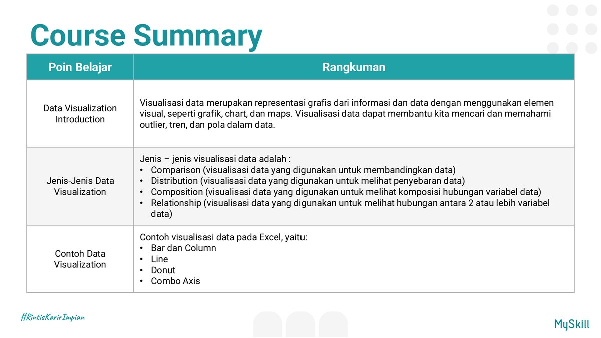 Lestarina_97's tweet photo. Tanggal 21 Juni 2023 kemarin, senang banget bisa upgrade skill Ms.Excel  lagi bareng @myskill_id . Kali ini belajar tentang data visualization dan ini adalah hasil dari mini task yang sudah dikerjakan. #LearnatMySkill https://t.co/NBCNaRilhD