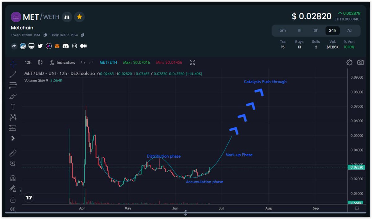 MonacoCrypto's tweet photo. @1goonrich Time to shine

$MET #MetChain the revolution for GPU mining is here.
Soon to hit mainnet.
Miners are ready.

Avoid big ASICS mining farms, with Met mining GPU rigs will be back into play.
@MetChain_tech
#MET #KASPA #BLOCKCHAIN #ETH
https://t.co/j2SmMnj3ja https://t.co/3TTIAkp3FR