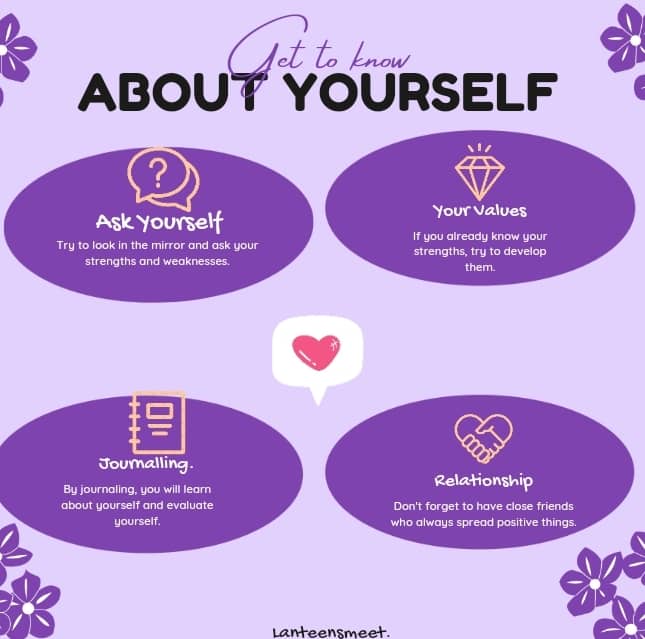 lan_teens's tweet photo. Take time to know yourself this week. Get to know the incredible person you are and embrace the journey of self discovery. 
Here are some ways you can do that. 👇

#mentalhealth 
#SelfDiscovery
#KnowYourself #SelfReflection https://t.co/8yjsNWWLaK