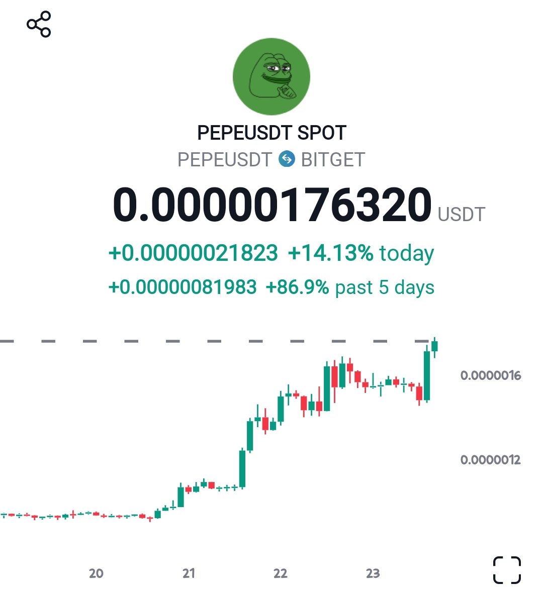 #PEPE's PUMP continues 😍💚🐸🚀🌕