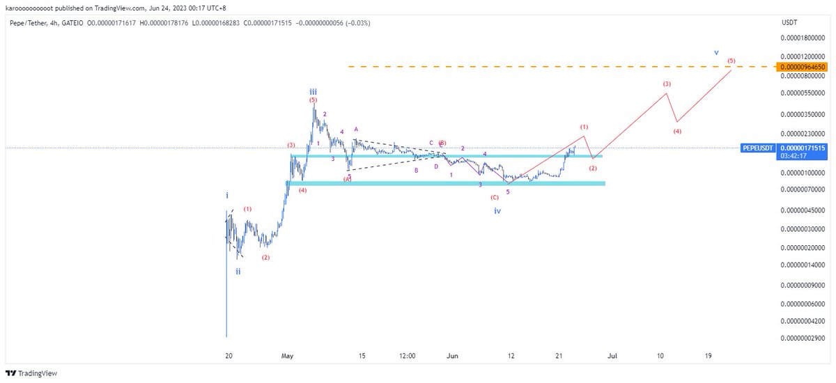 $pepe chart prediction. Almost 2 months advanced(check timestamp)! 🥕 #PEPE $BTC $ETH $PEPE