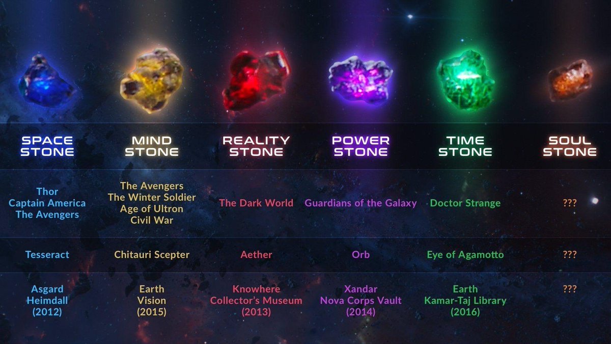 The Infinity Stones will return to the MCU in the future
#MarvelStudios