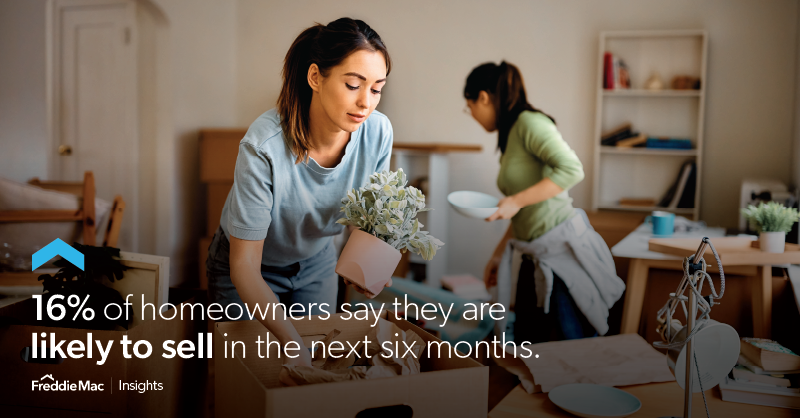 FreddieMac's tweet photo. In the second quarter of 2023, we found that #homeowners are slightly more inclined to sell. Check out our quarterly #housing outlook pulse for more insights on #homeowner and #renter sentiment.