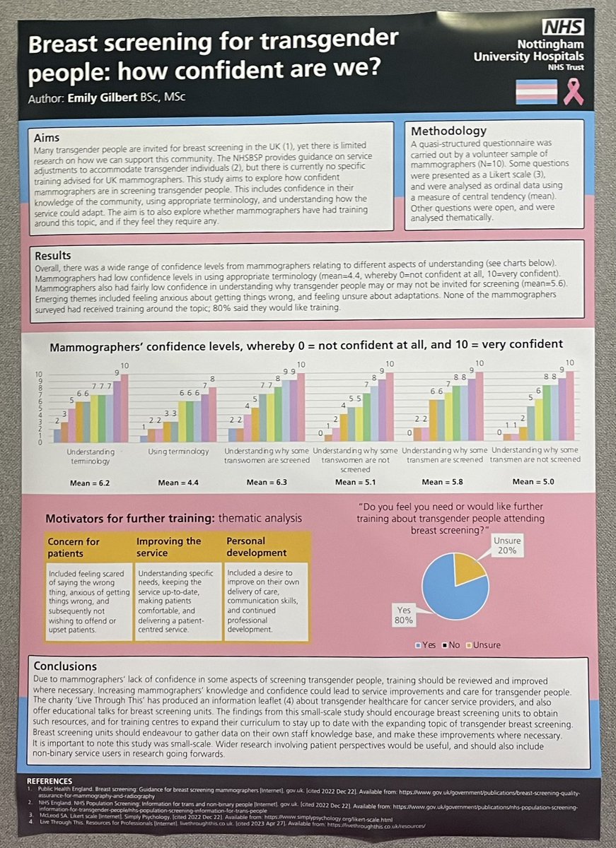 Symp Mamm (@sympmamm) on Twitter photo Well done Emily Gilbert for winning the prestigious Caroline Roney Award at #SympMamm2023 Well done Emily Gilbert for winning the prestigious Caroline Roney Award at #SympMamm2023