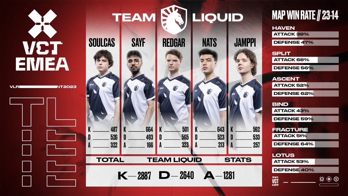 VALORANT Champions Tour EMEA on Twitter "The VCTEMEA trophy was