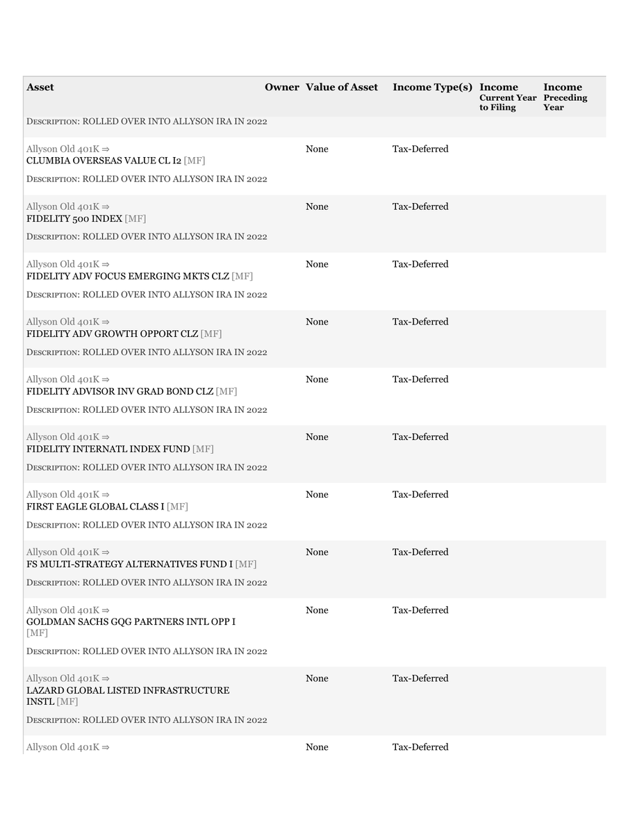 CATargetBot's tweet image. NEW HOUSE CAND FINANCIAL DISCLOSURE
CANDIDATE REPORT
Allyson Muniz Damikolas
#CA40
disclosures-clerk.house.gov/public_disc/fi…