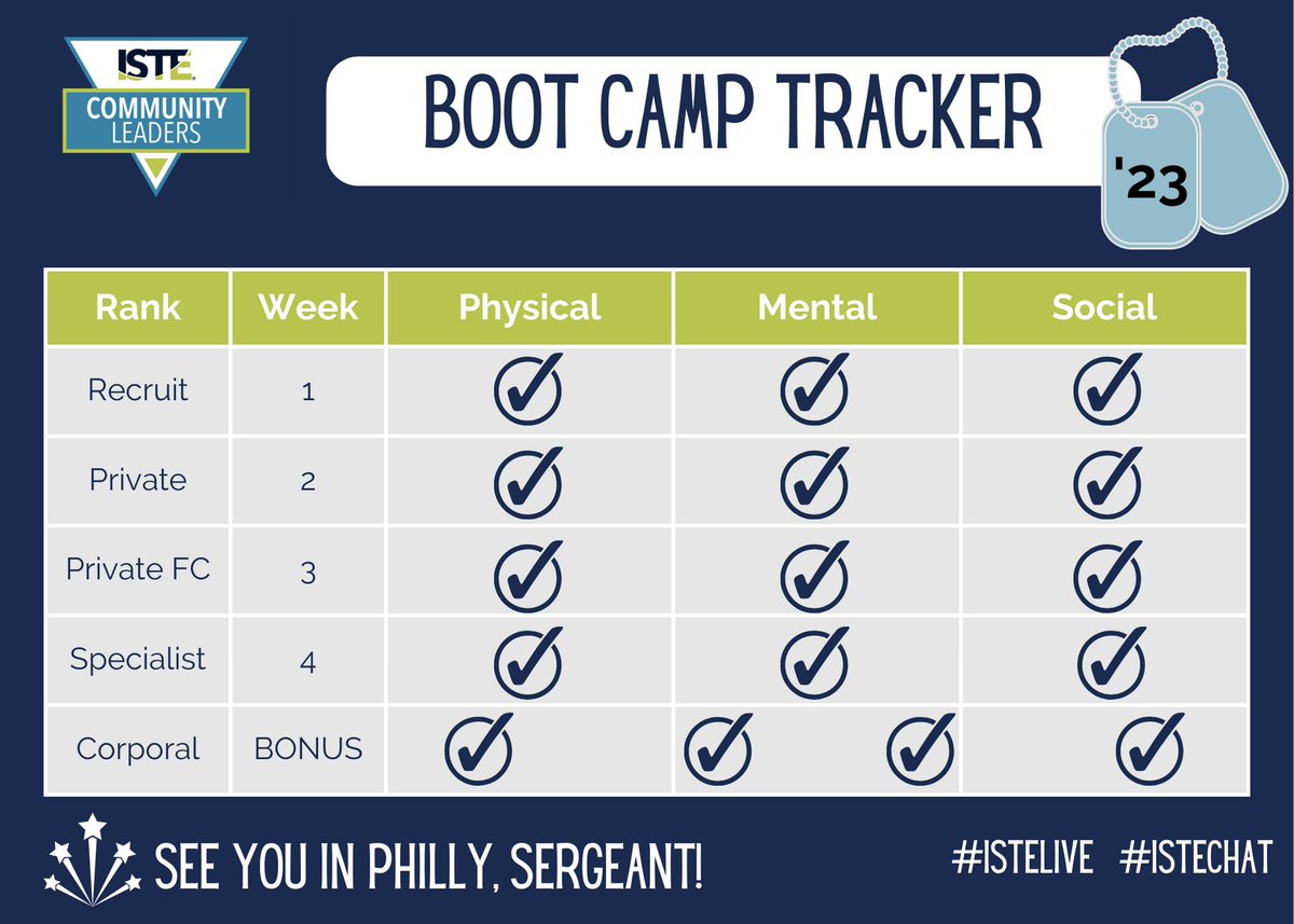 AElliottAlbert's tweet image. That&apos;s a wrap on #ISTELive bootcamp!  It was a fun 4 weeks leading up to the conference!  @ISTEcommunity @ISTEofficial #ISTEchat