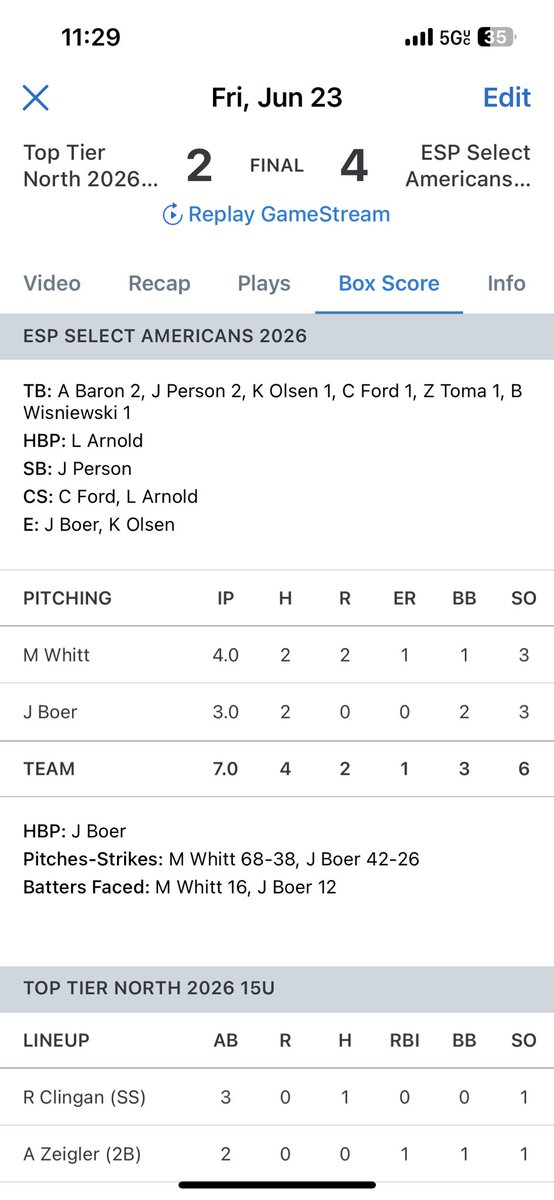 EspAm2026's tweet photo. Tough win this morning keeps us in the bracket hunt @CangelosiSparks Summer Invite!  @JackPerson07 and  Vic Johnson with clutch RBI hits!  @mwhitty08 @jakeboer32 combine for 4 hit win!  #ESPtrained #ESPfamily @TaddGibby24 @daveMedlin4 https://t.co/b24EUSx52l