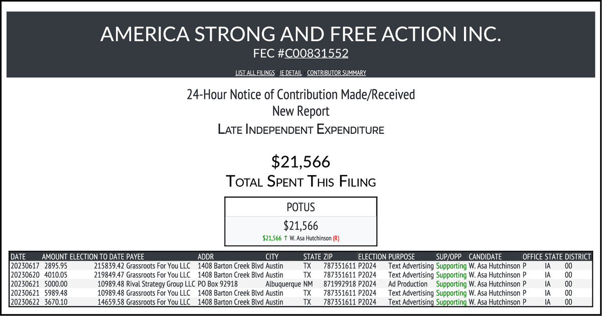 NEW FEC F24 AMERICA STRONG AND FREE ACTION INC. $21,566-> #POTUS docquery.fec.gov/cgi-bin/forms/…