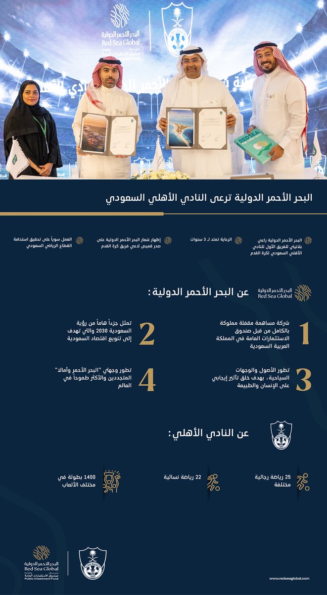 RedSeaGlobalAR's tweet photo. نهدف في #البحر_الأحمر_الدولية إلى خلق مغامرات استثنائية في جميع وجهاتنا. ومن خلال رعايتنا لـ @ALAHLI_FC، نعمل على تعزيز دعمنا للشباب السعودي، وإطلاق العنان لإمكاناتهم في مختلف الرياضات. https://t.co/oL4gEg5ANc
