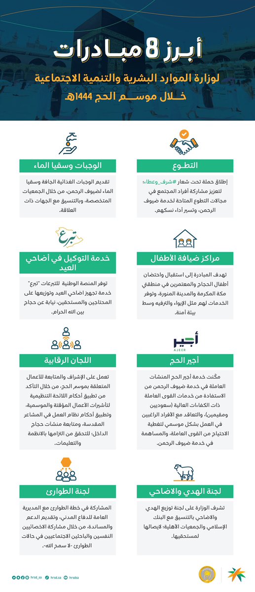 Ahmed_S_Alrajhi's tweet photo. نتكامل في @HRSD_SA مع الجهود الحكومية لخدمة ضيوف الرحمن، وتحقيق توجيهات القيادة الرشيدة -أعزها الله- في تسخير كافة الإمكانات لهم؛ لأداء نسكهم بيسر وطمأنينة.
#بسلام_آمنين https://t.co/VB6HaNYnlw