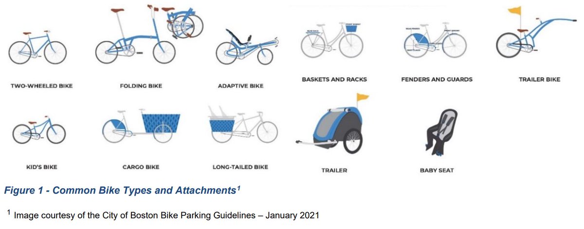 Happy #BikeMonth! DYK there are bikes designed for people who:
- have mobility limitations
- carry cargo 
- bike with younger children?

The <a href="/TownofAjax/">Town of Ajax</a> Bicycle Parking Guidelines (TDM Plan Appendix B) accommodate for many different types of bikes.

imo.ajax.ca/tdmplan