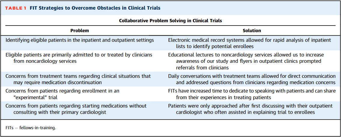 Increasing fellow exposure to #clinicaltrials during training can help train the next gen. of trialists & confront ongoing challenges in clinical research. Learn how the PARAGLIDE-HF study & @CardioNerds joined forces in #JACC: bit.ly/3NUwawh #ACCFIT #CardioTwitter