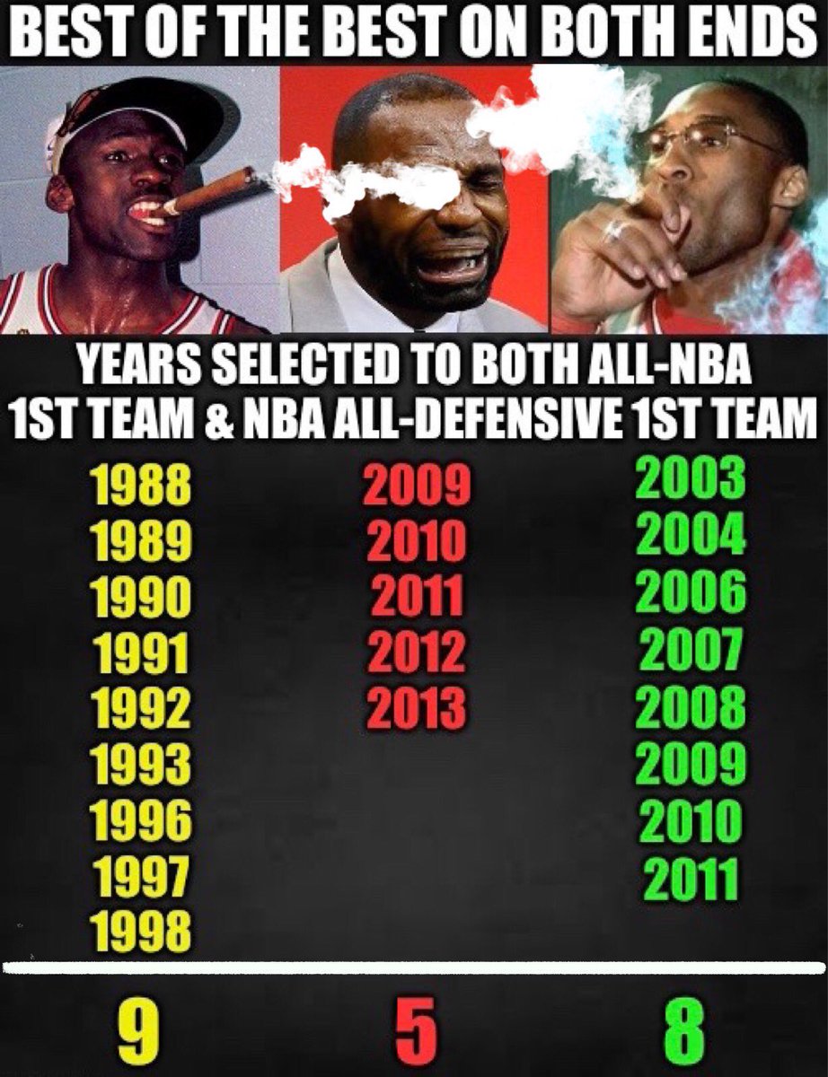Stop comparing LeBron to Kobe.

LeBron is not on Kobe’s level.

This is not hate, it's being honest and logical.

If LeBron is your guy that's fine, but leave it at that.

Don't lie to try and justify why you think he's better, just say he's your guy and we can leave it at that.