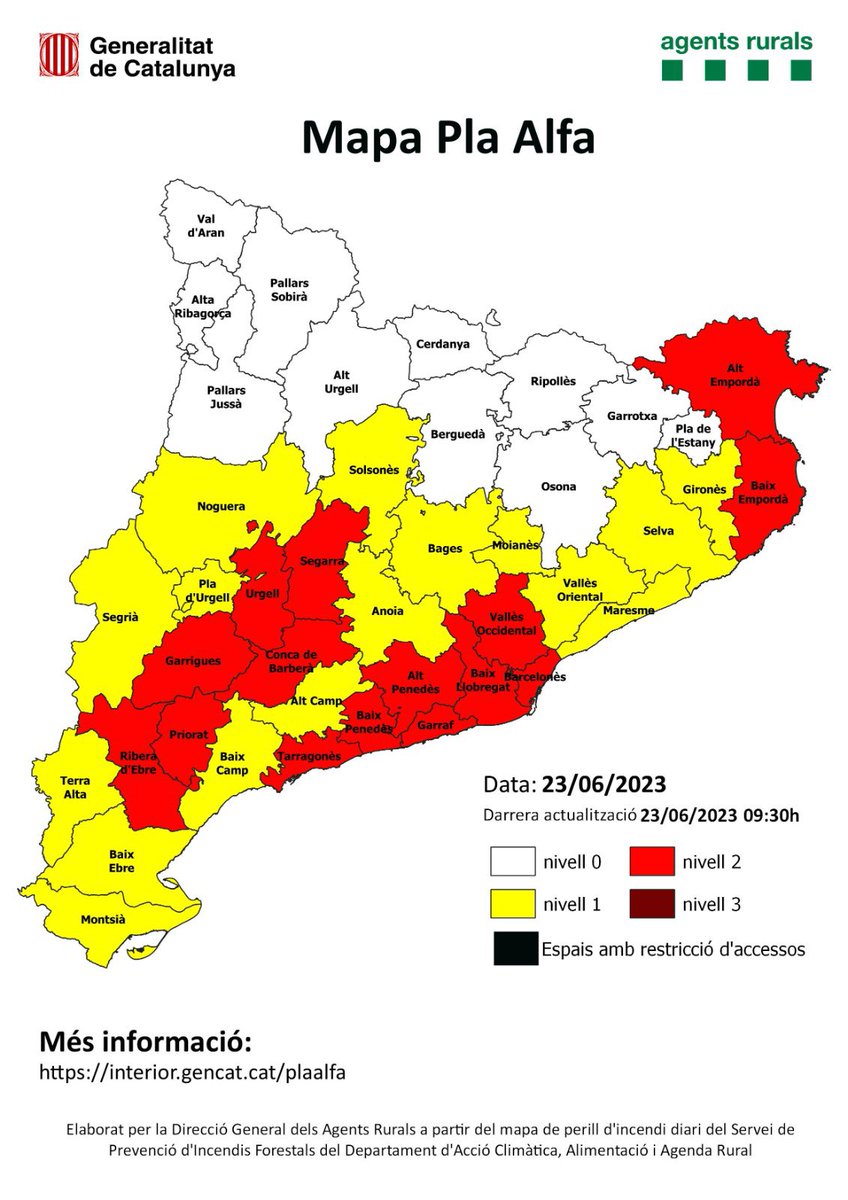 ⚠️Avís! 

🔴 <a href="/agentsruralscat/">Agents Rurals</a> ha activat el nivell 2 del #PlaAlfa al #BaixLlobregat per perill alt d'incendi. 

🔴 L'Alcaldessa de #SantFeliu <a href="/BorrellSF/">Lourdes Borrell</a> ha ordenat posar en fase de prealerta el pla de Protecció Civil municipal per incendis forestals #INFOCAT i el #PROCICAT.