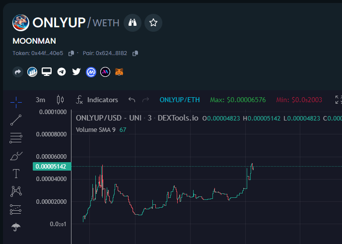 . $ONLYUP reflections go to holders &amp; the burn address every tx

We see #EVERMOON at 20+ mil &amp; imagine if there was a HEAVY burn aspect AND reflection?

That is #MOONMAN 
We have created a token that encourages growth &amp; is HYPER DEFLATIONARY

dextools.io/app/en/ether/p…

$ETH #crypto
