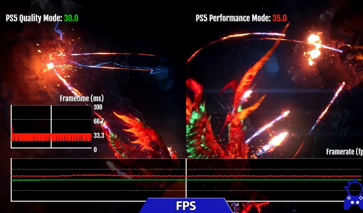 Remember when Playstation fanboys laughed at the Xbox Series S for run some games at 720p 120fps 

Well Final Fantasy XVI runs at 720p 30-38fps on the PS5 

This is Karma