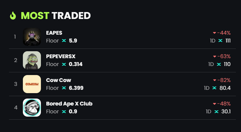 pepeversx's tweet photo. can we fake pump the fp to 0.42? no reason why, just asking.

btw, glad to see that we're at 945 holders. that's a really valuable KPI. https://t.co/iV9t7wI7h0