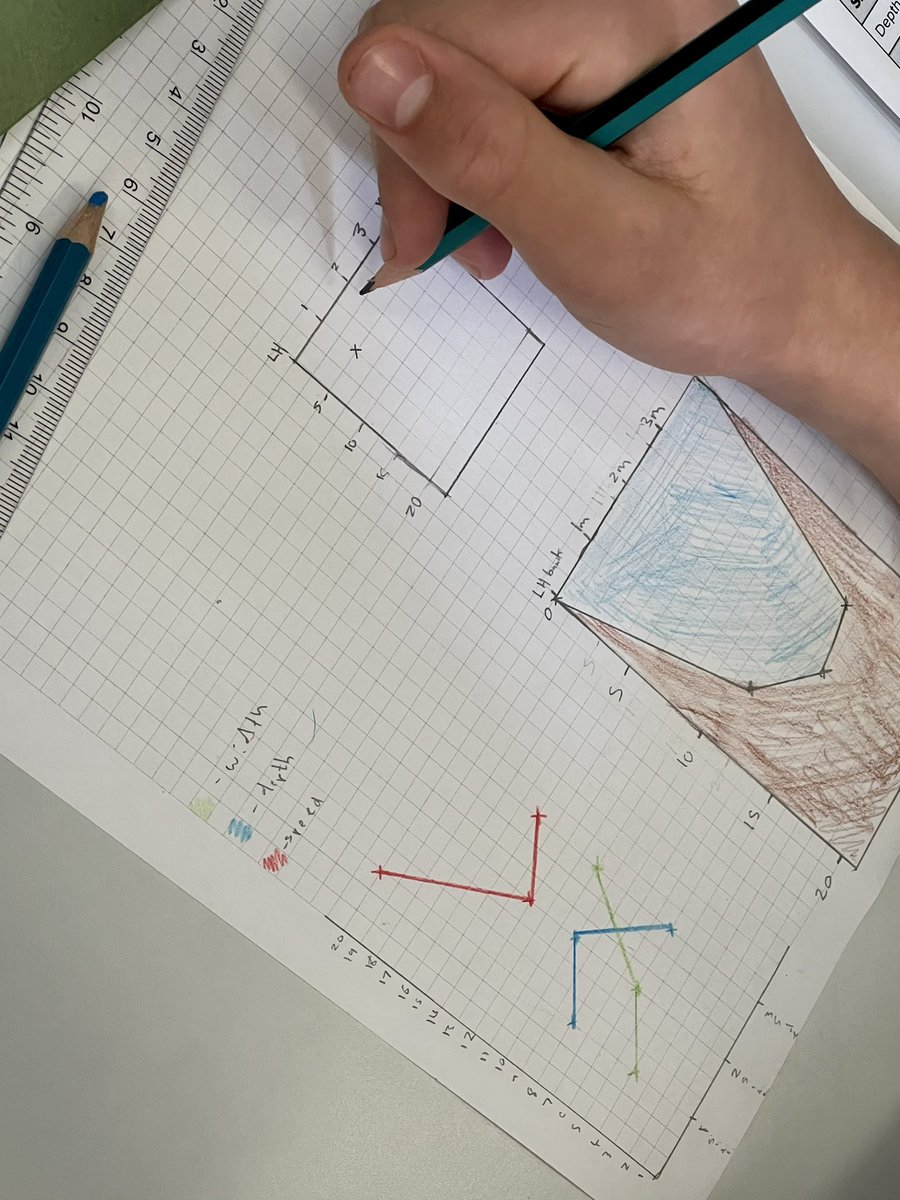 MrSimpsonGeo's tweet photo. S3 #N5Geographers showing off their processing skills from our virtual #rivers fieldwork. Perfect preparation for future fieldwork and the assignment in S4 #ambition #geographyteacher https://t.co/95ezDDaPgI