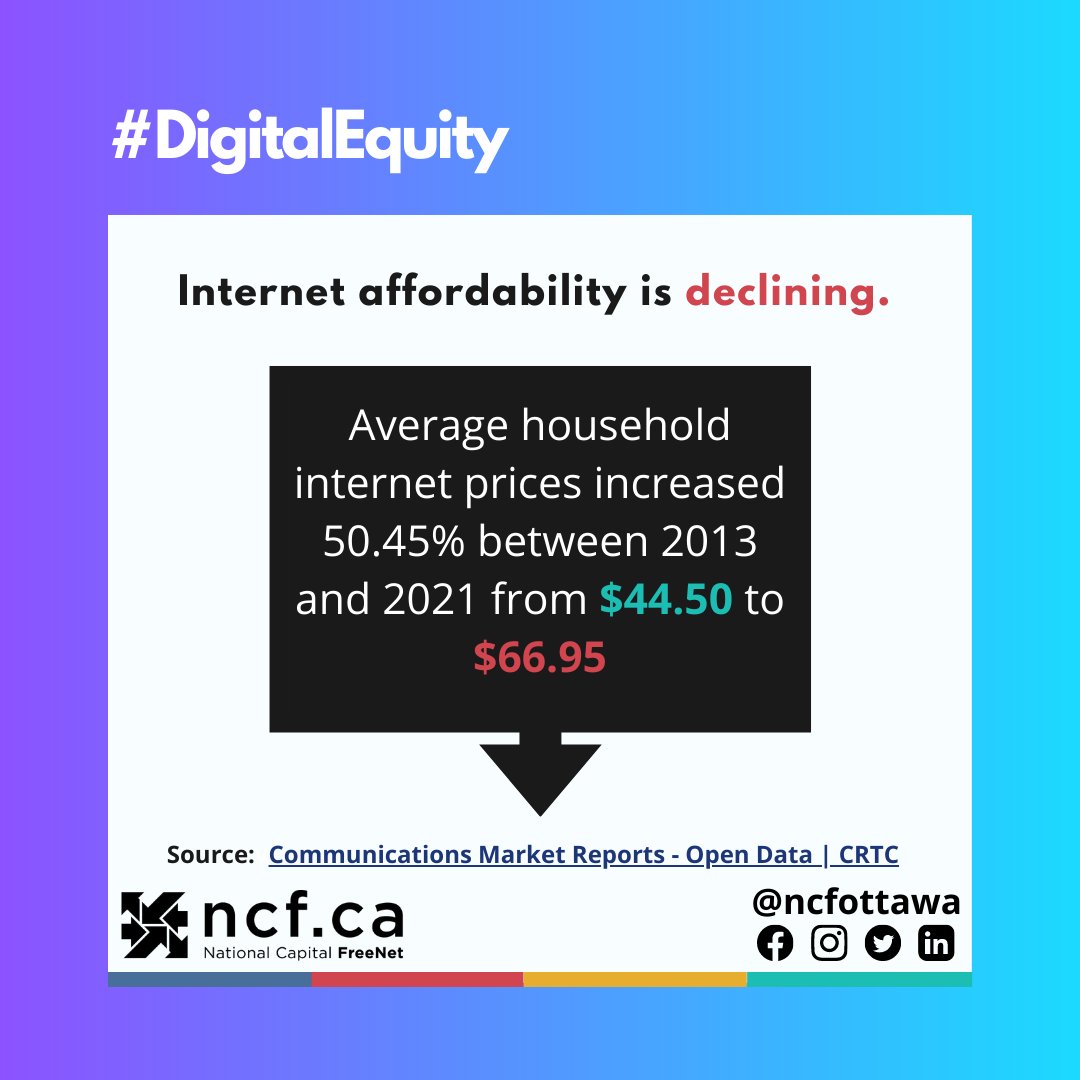 ncfottawa's tweet photo. As a not-for-profit #communityisp, NCF cannot be sold. We seek affordability, not profits. But we face many of the same pressures as commercial independent ISPs. We also need the same remedy: lower wholesale rates and fast access to FTTP services. 2/3 https://t.co/zWf6TfHQj4