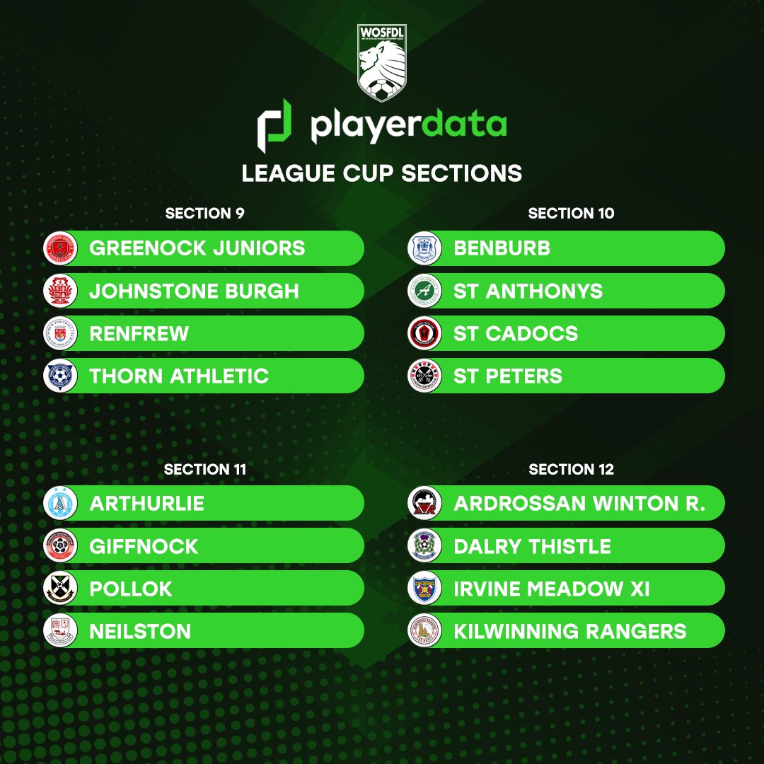 West of Scotland Football Development League on Twitter "🆕Here are