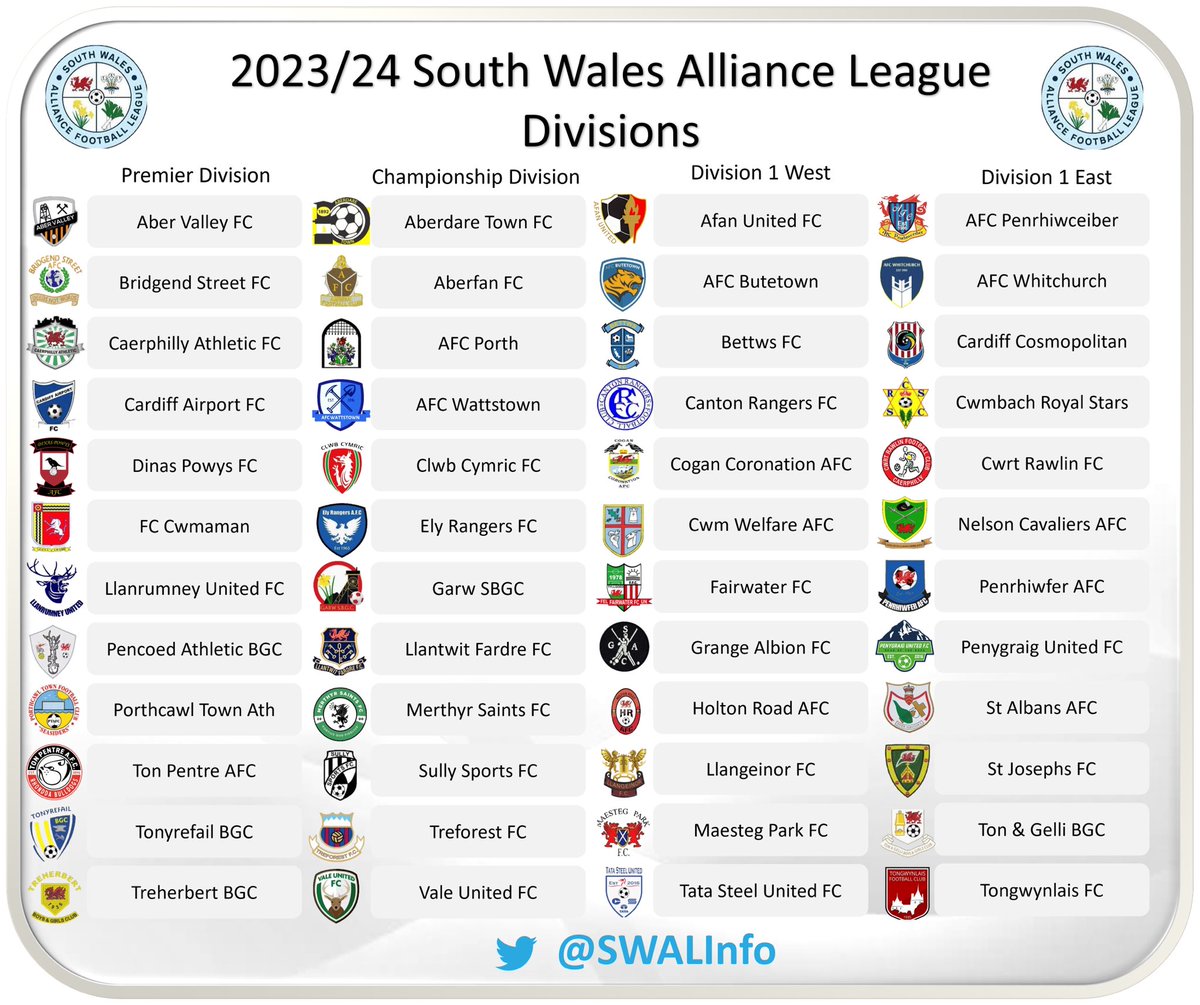 South Wales Alliance League Info on Twitter "🚨CONFIRMED 🚨 4 leagues of 12 under the new