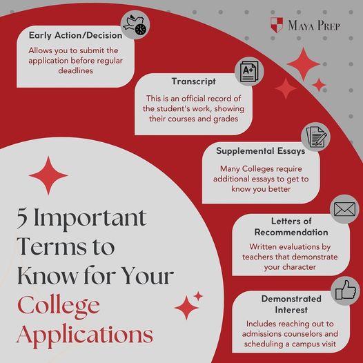 Maya Prep tweet media