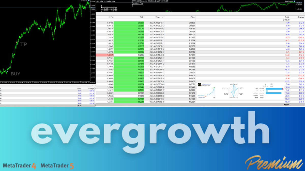 mql5com's tweet image. EverGrowth MT4 - expert for MetaTrader 4 mql5.com/en/market/prod… #mql4 #mt4
