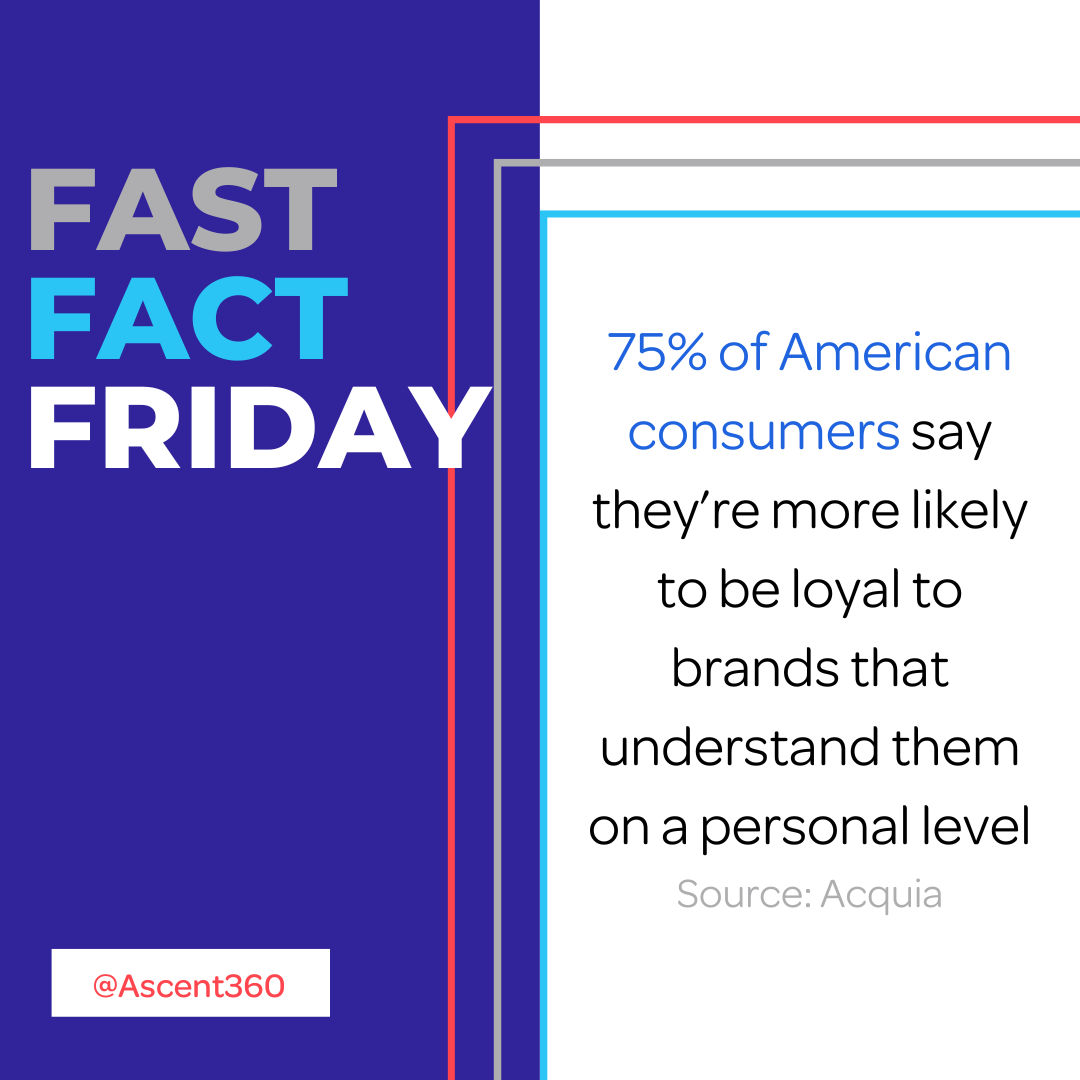 #FastFactFriday: According to Acquia, consumers are more likely to be loyal to brands that understand them on a personal level.

#DataDrivenMarketing #OmniChannelMarketing #CustomerDataPlatform #CDP #Segmentation #Personalization #B2CMarketing #CustomerLoyalty