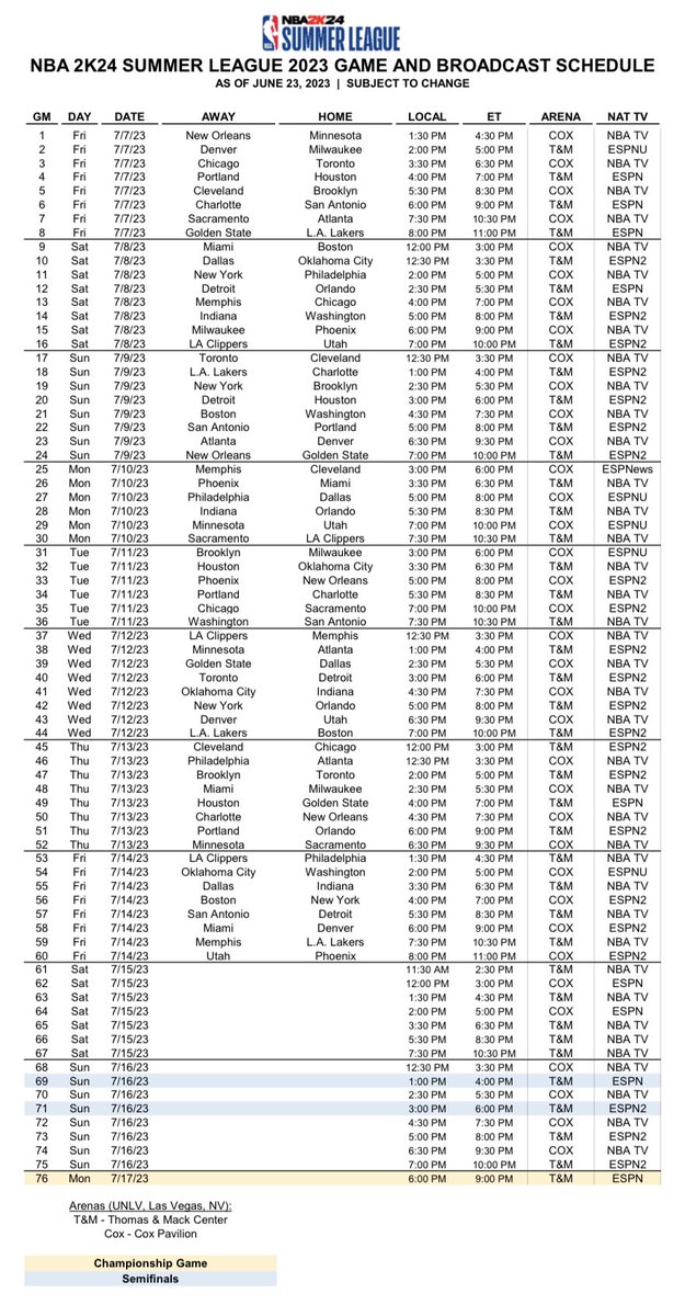 Justin W. on Twitter "RT AndrewGreif Clippers will open summer