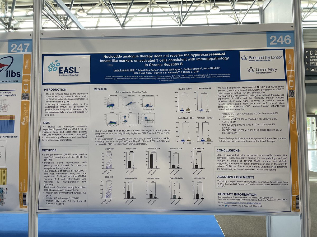 loeymak's tweet photo. It is important to know what NUCs💊can’t do in the immunopathology caused by chronic hepatitis B infection
@druppygill @DrPKennedy @QMULBartsTheLon @blizard_inst @BartsHepatology @hkumed https://t.co/kpqRQ8Dbtx